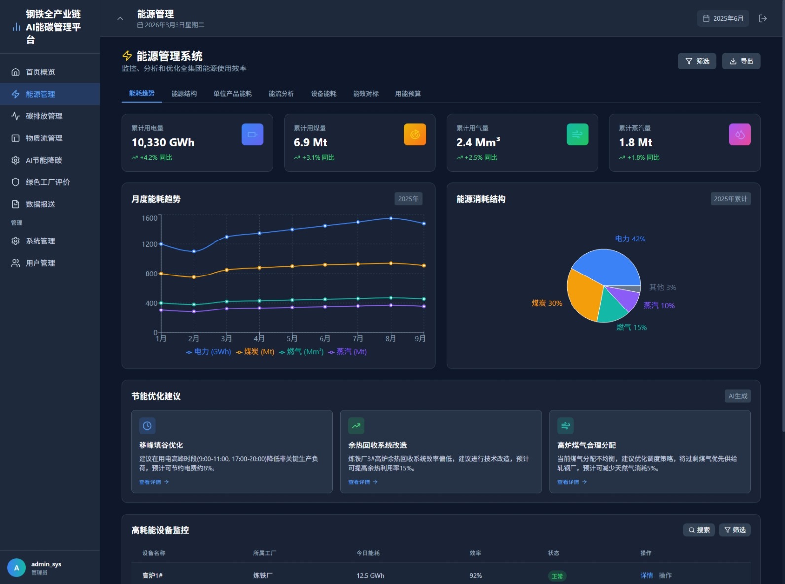 能源管理