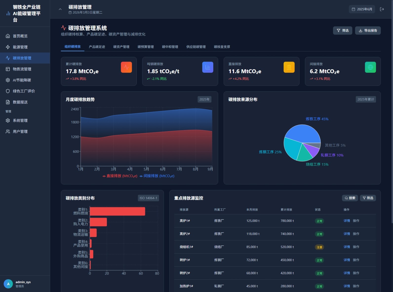 碳排放管理