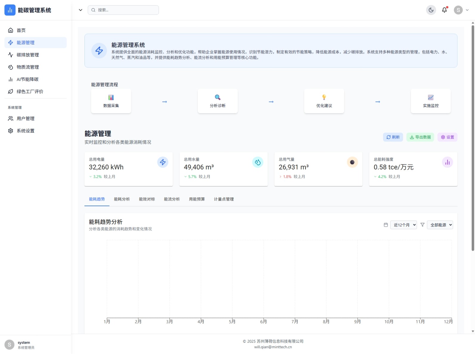 能源管理概览