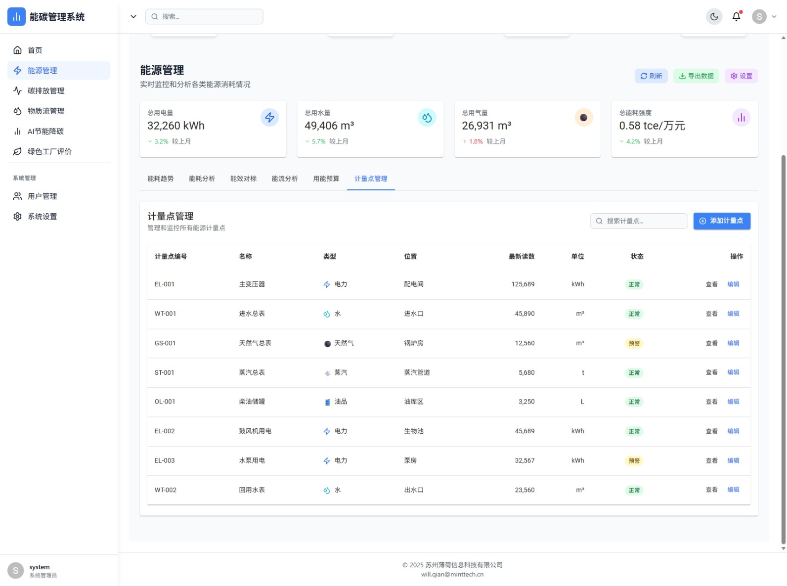 计量点管理